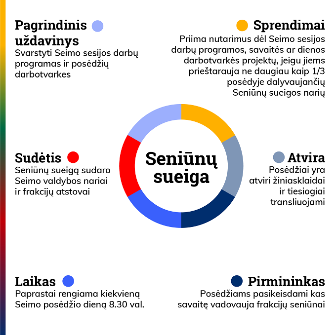 10.10. Seniūnų sueiga 2 – kopija.png