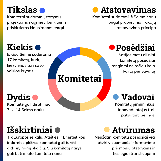 Seimo komitetai.png