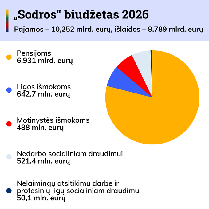 SODRA 2026 – kopija.png