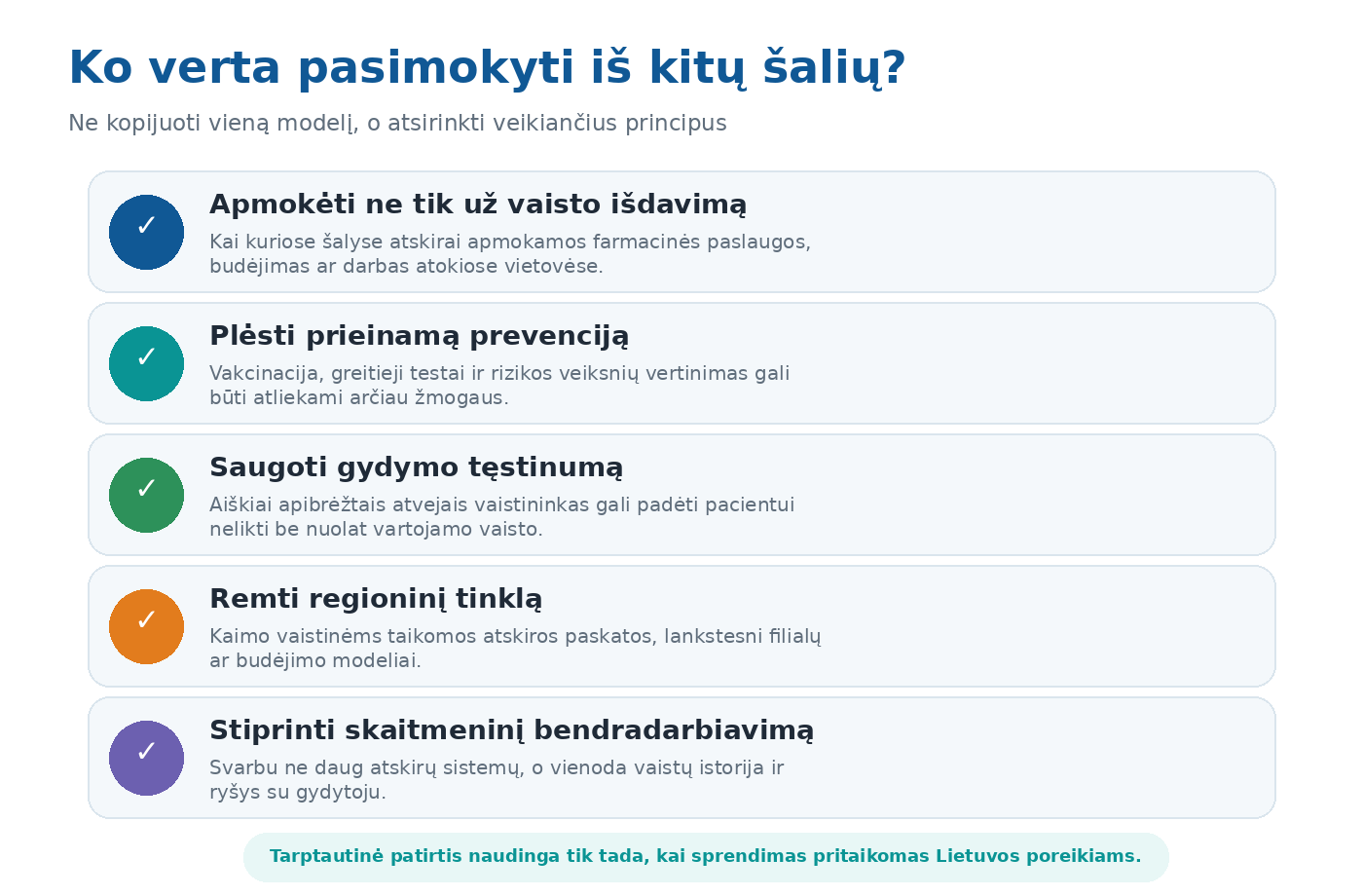 Tarptautinė praktika rodo kelias pasikartojančias kryptis - apmokėjimą už paslaugas, regionų ir budėjimo paramą, prevenciją, gydymo tęstinumą ir skaitmeninį bendradarbiavimą.png