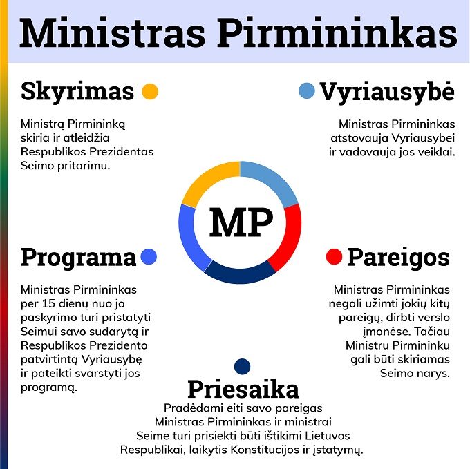 13.13. Ministras Pirmininkas – kopija.png