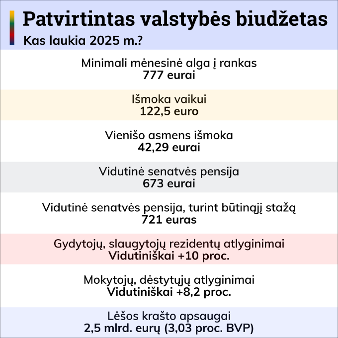 Biudžetas2025.Trumpai.png