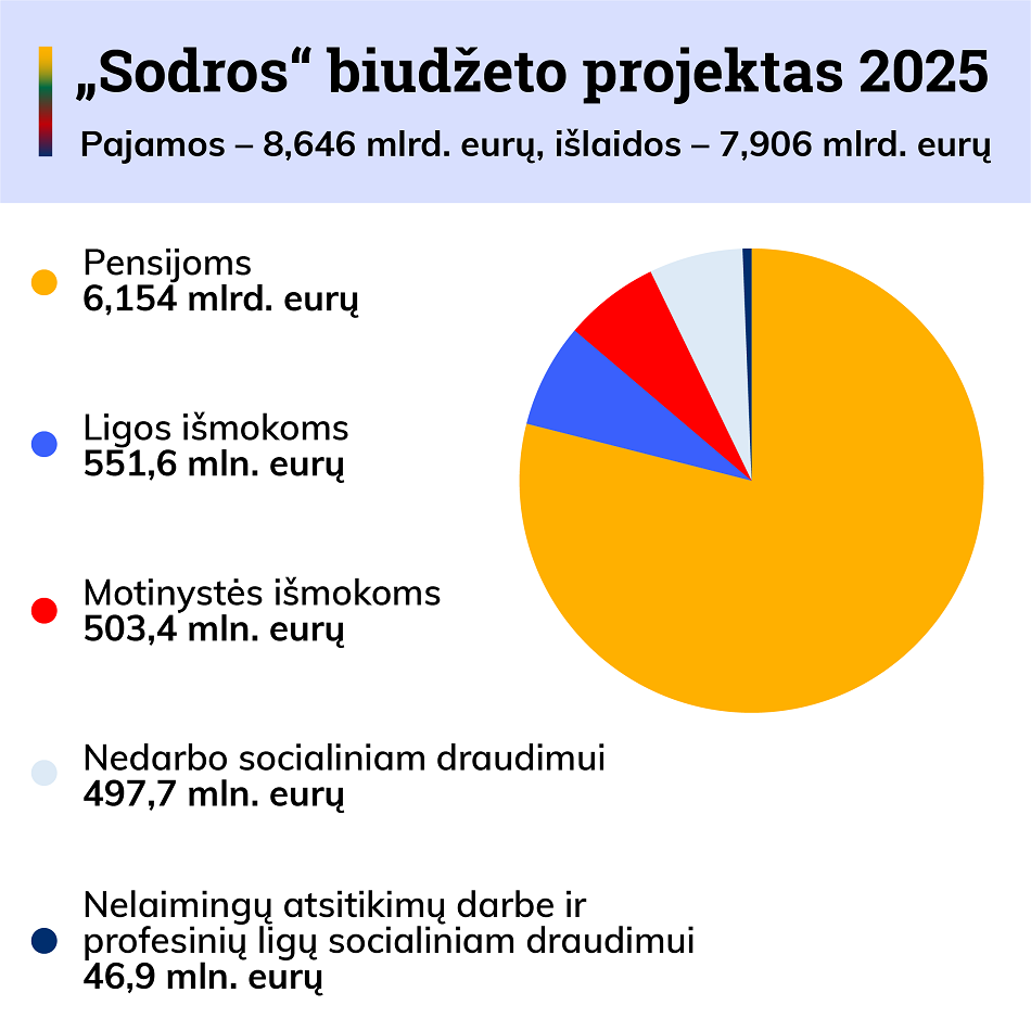 SODRA 2025.png