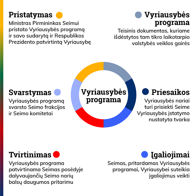 14.14. Vyriausybės programa – kopija.png