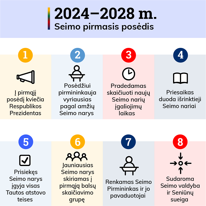5.5. Pirmasis Seimo posėdis – kopija.png