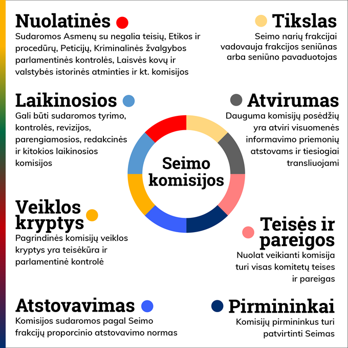 Seimo komisijos.png