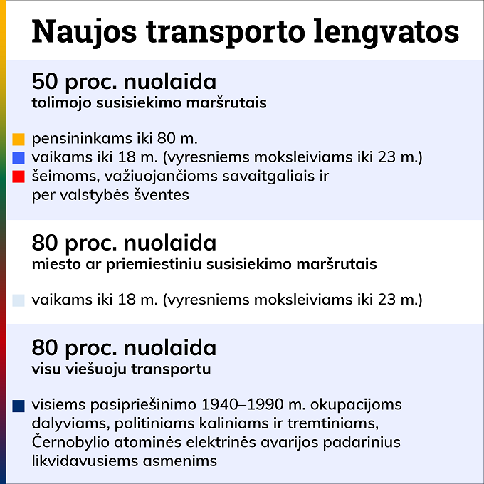 20250331_lrs_transporto lengvatos 1.png