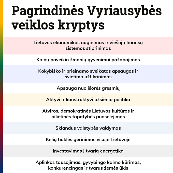 2024-12-05 Vyriausybės veiklos kryptys.png