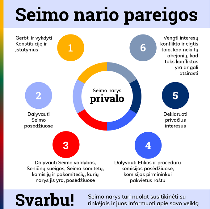7.7. Seimo nario pareigos 1 – kopija.png