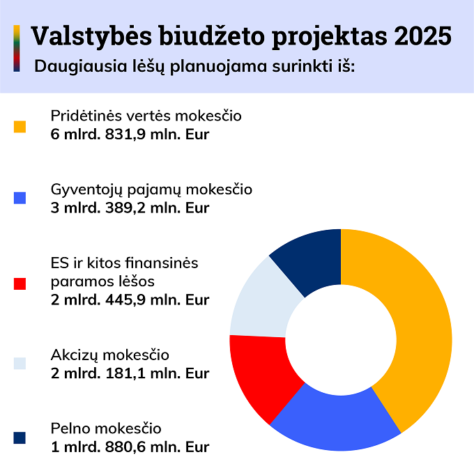 2025 10 17-VBP 2025-surinktos lesos – kopija.png