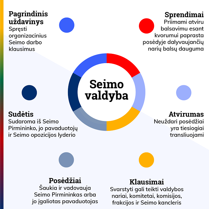9.9. Seimo valdyba – kopija.png
