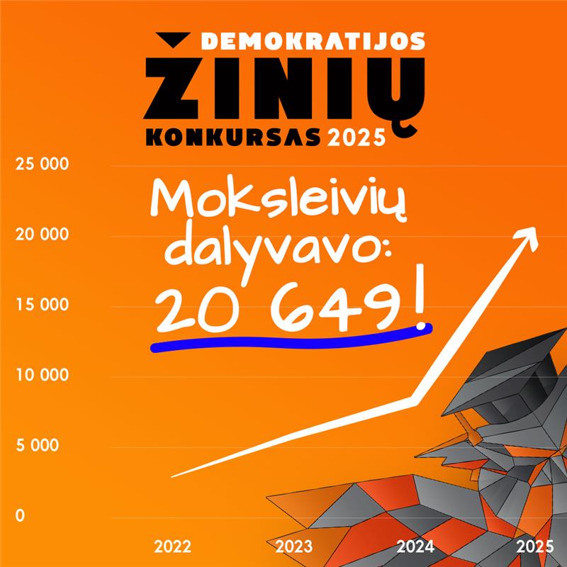 Demokratijos žinių konkursas.2025.Pirmasis etapas.jpg