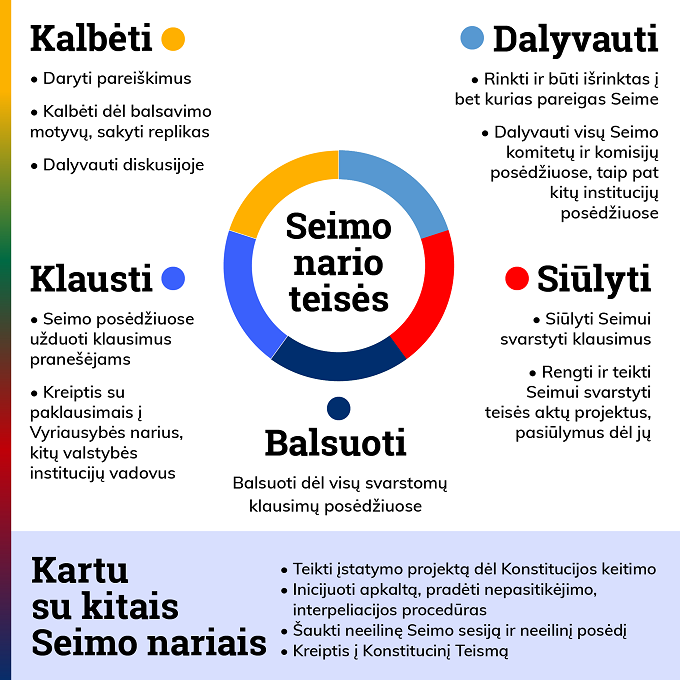6.6 Seimo nario teisės – kopija.png