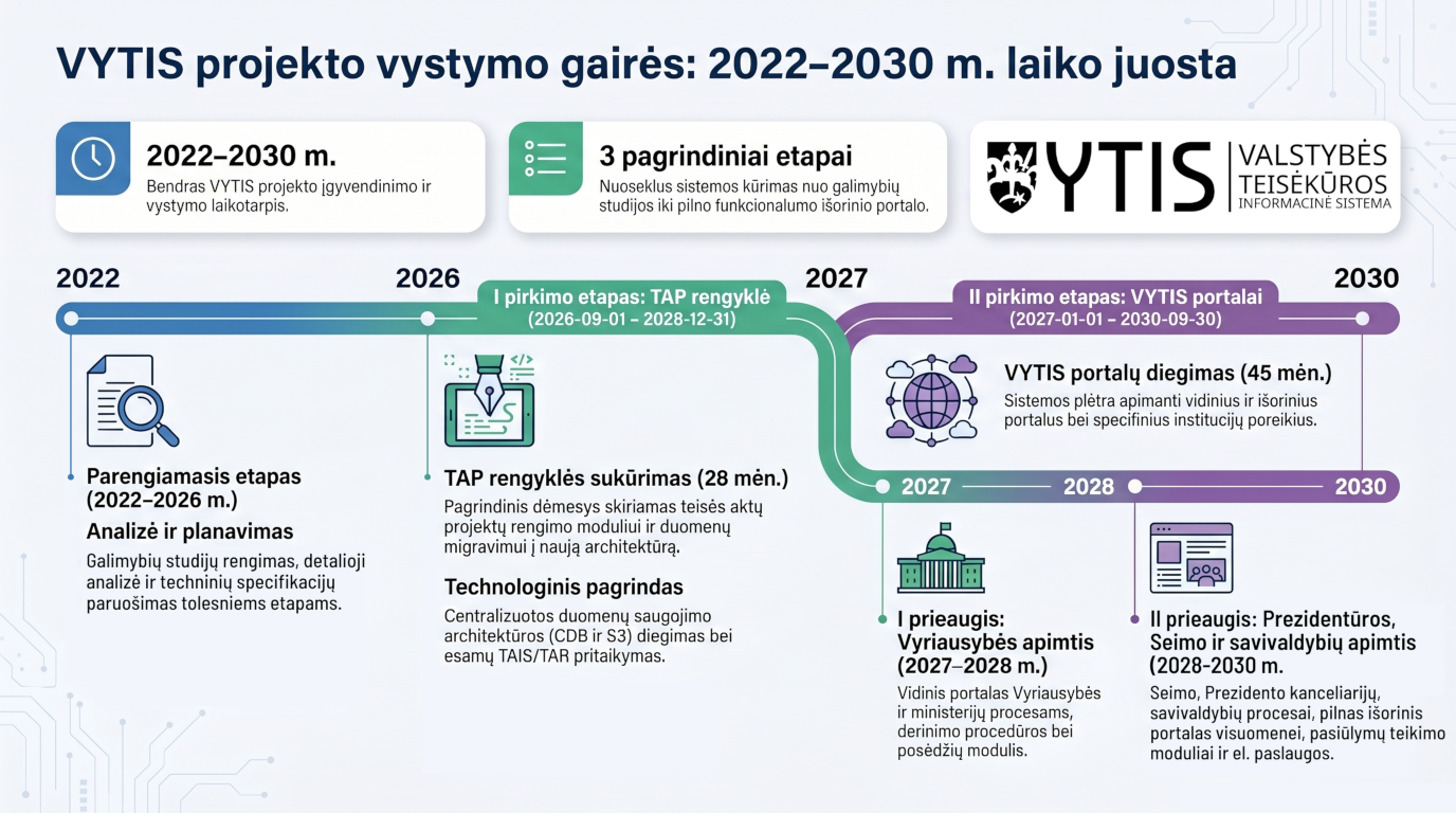 VYTIS_projekto_vystymo_gaires_50_2.png